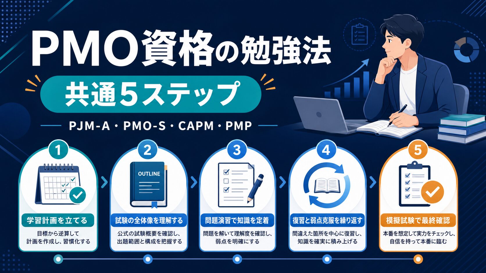 PMO資格に共通する5ステップの勉強法