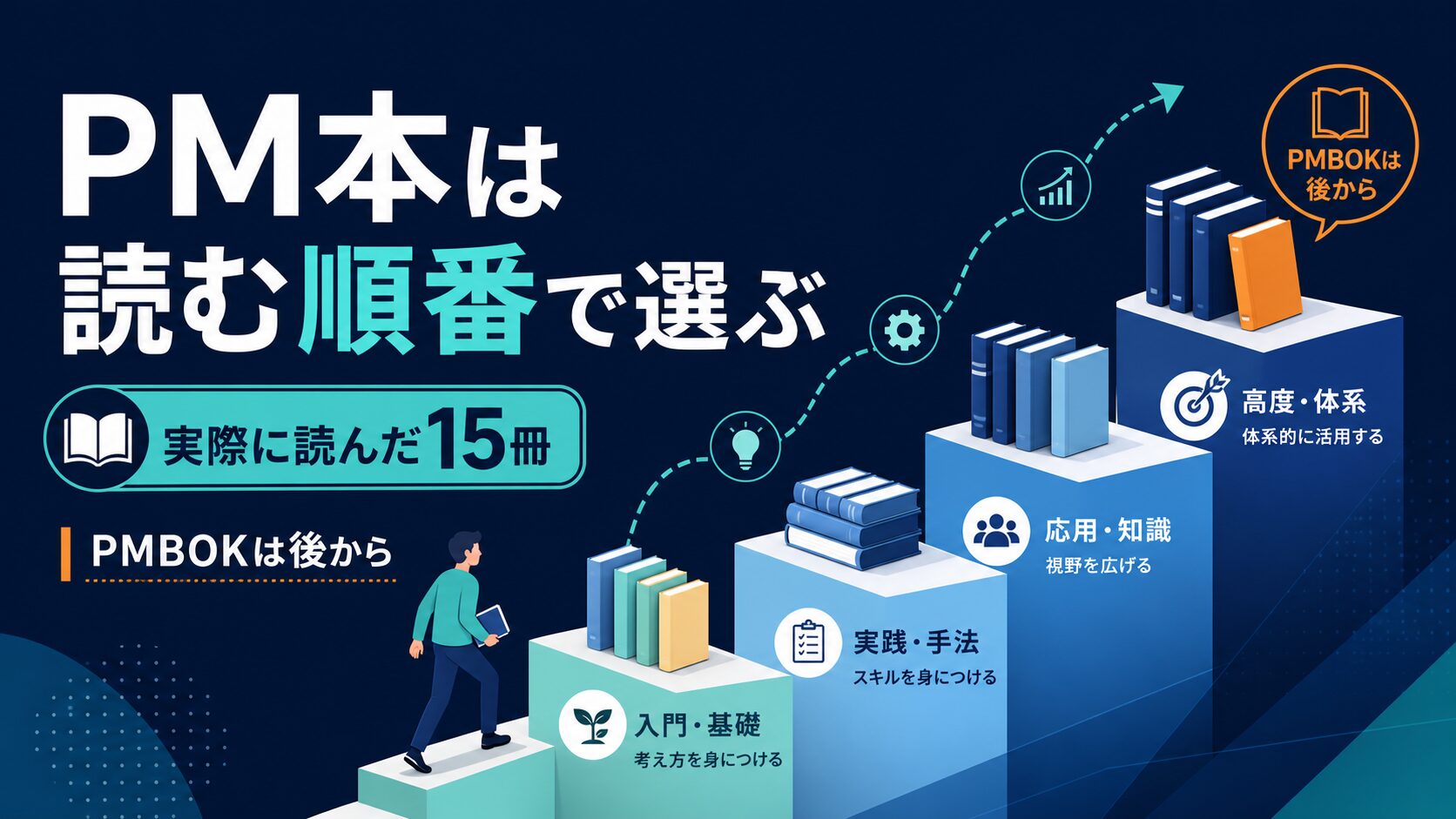 実際に読んだPM本15冊とおすすめの読む順番