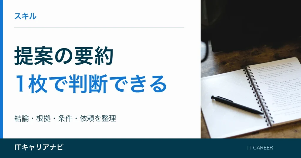 提案の要約｜1枚で判断できる：結論・根拠・条件・依頼を整理
